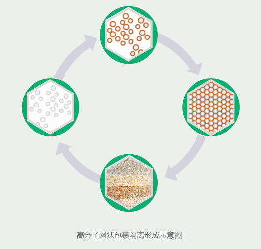 建筑節(jié)能,從使用寶樂(lè)斯TPS板開始